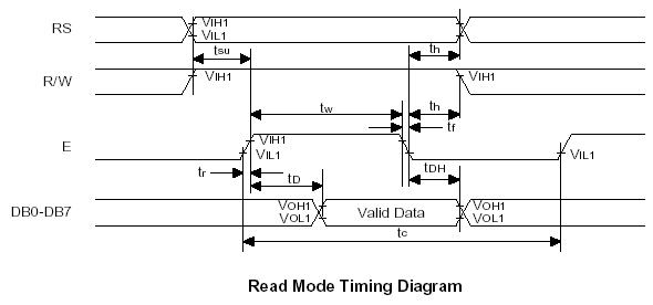 Read Timing