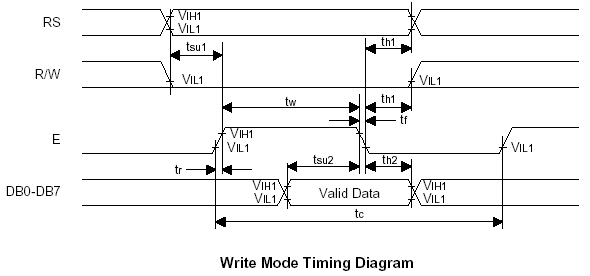 Write Timing