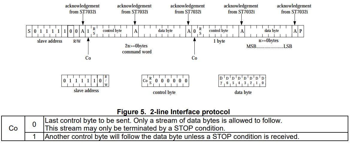 I2C protocol