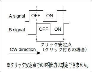 EC12 doc